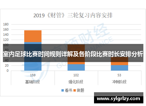 室内足球比赛时间规则详解及各阶段比赛时长安排分析